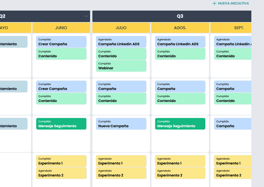 Imagen Roadmap